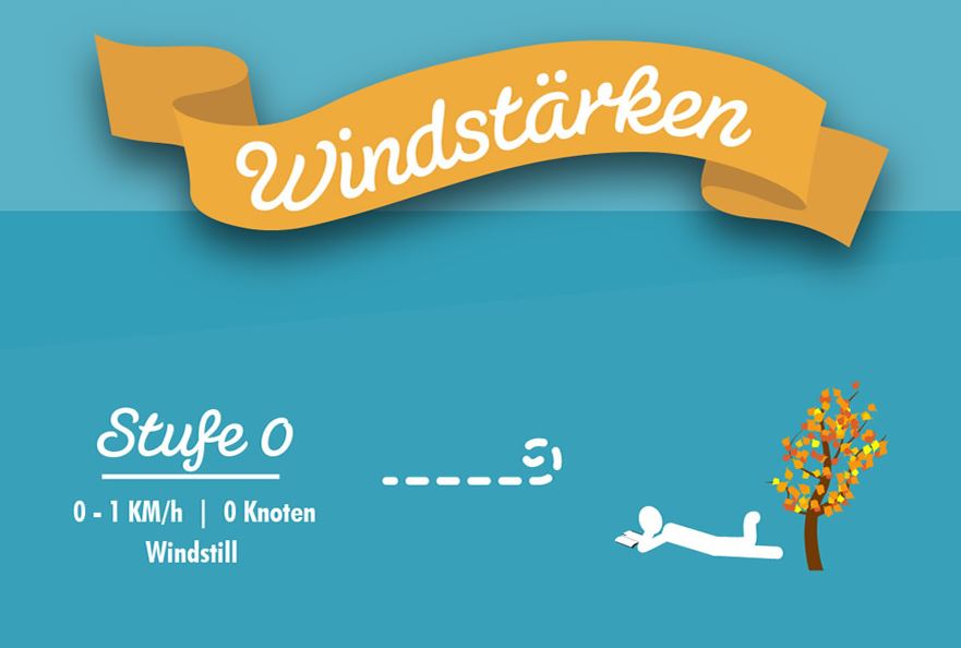 Windstärke Skala Thumbnail