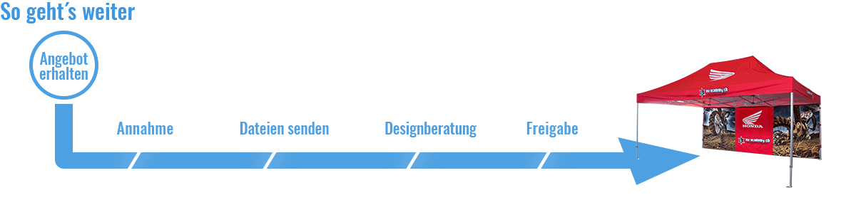 faltzelt bedruckt kaufen Bestellablauf