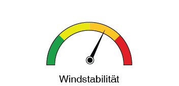 Windstabilität Hoch