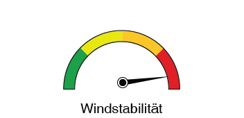 Windstabilität sehr Hoch