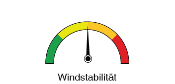 Windstabilität Mittel